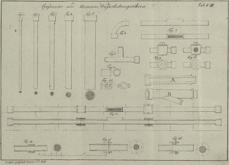 Tafel Tab. VIII.