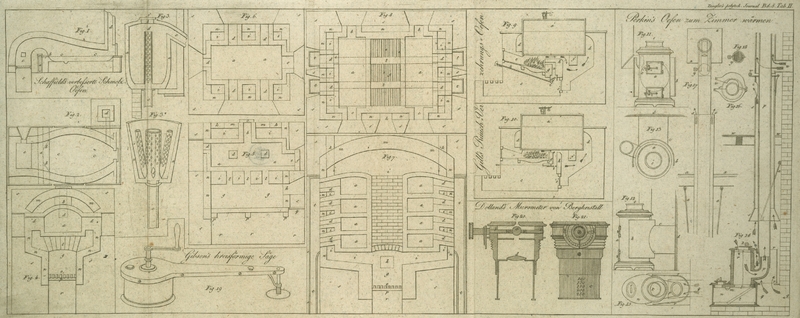 Tafel Tab. II