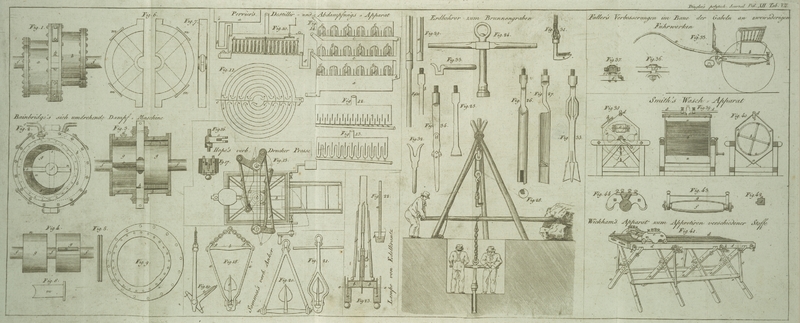 Tafel Tab.
									VII