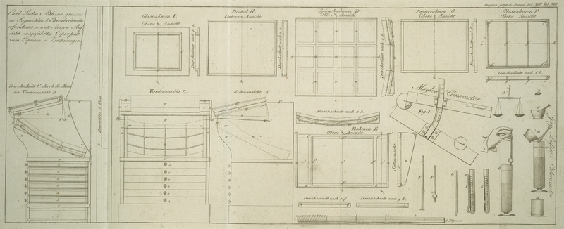 Tafel Tab.
									VIII