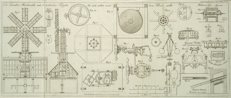 Tafel Tab.
                                    VII