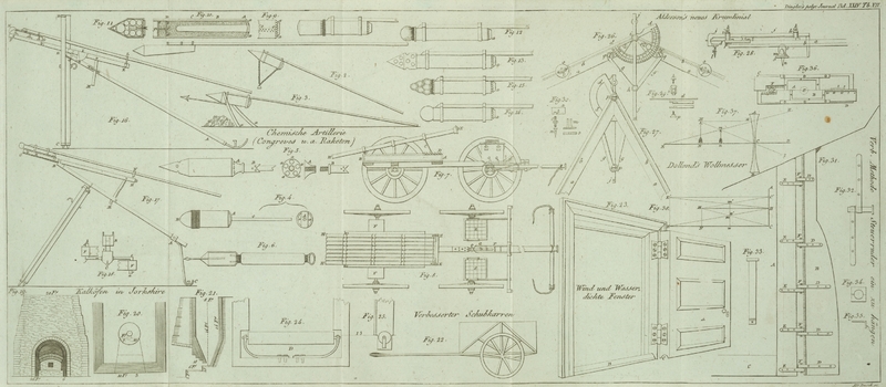 Tafel Tab.
                                    VII