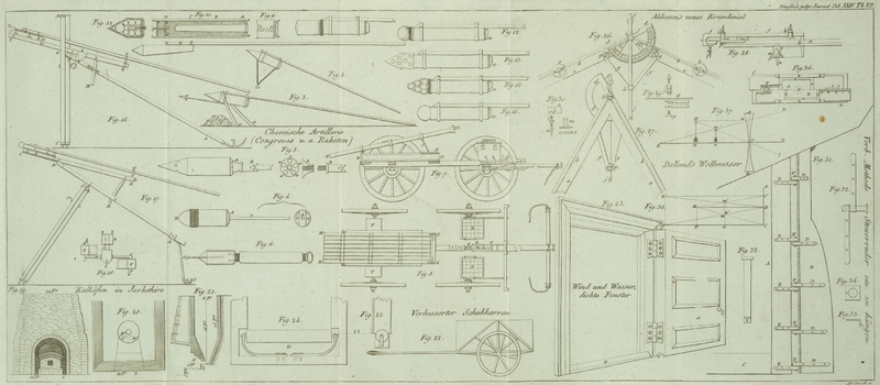 Tafel Tab.
                                    VII