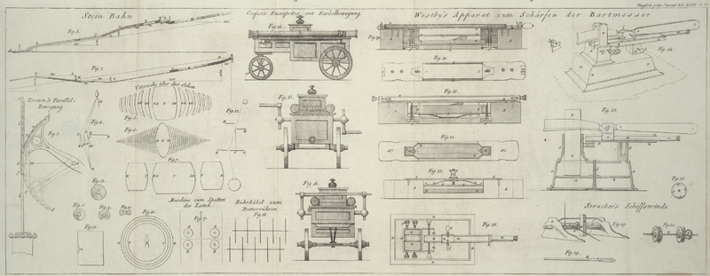 Tafel Tab.
                                    VII