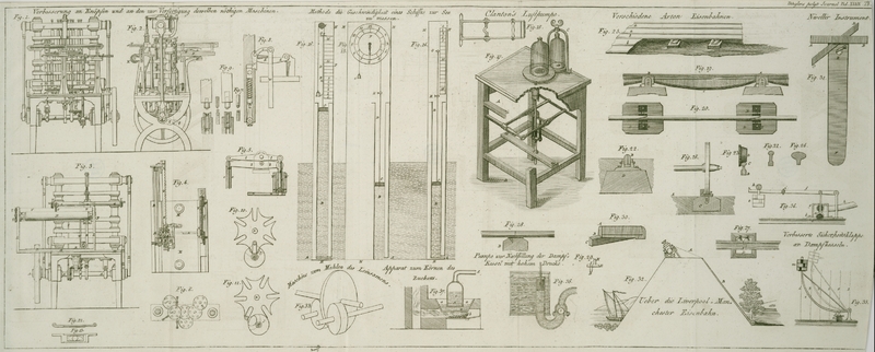 Tafel Tab.
                                    III