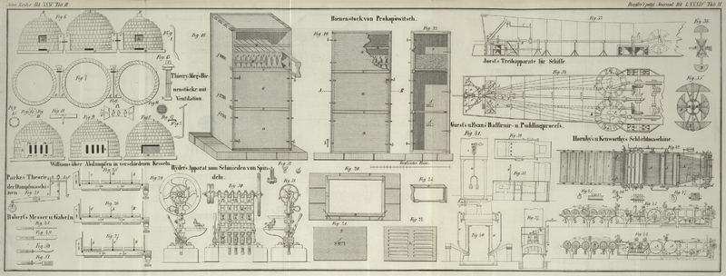 Tafel Tab.
									II