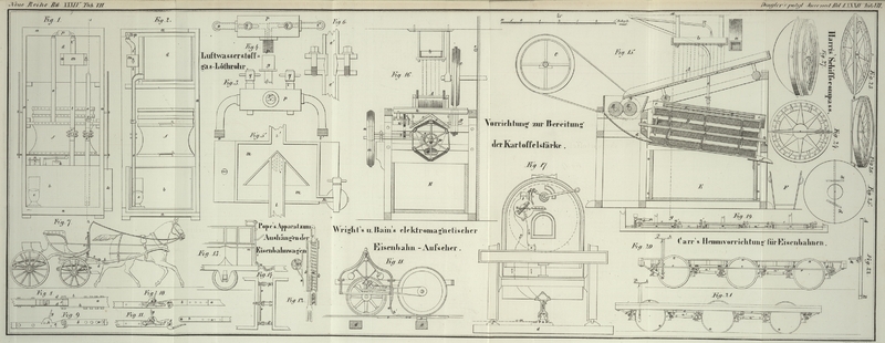 Tafel Tab.
									VII