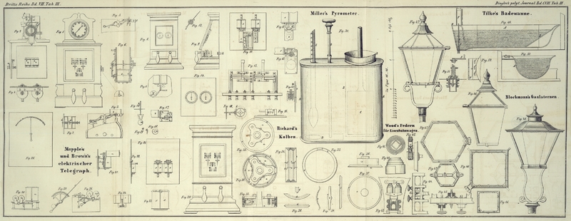 Tafel Tab.
                                    III