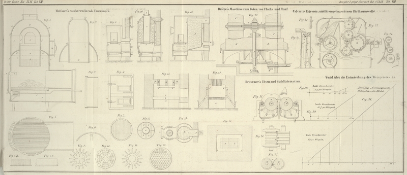 Tafel Tab.
                                    VIII