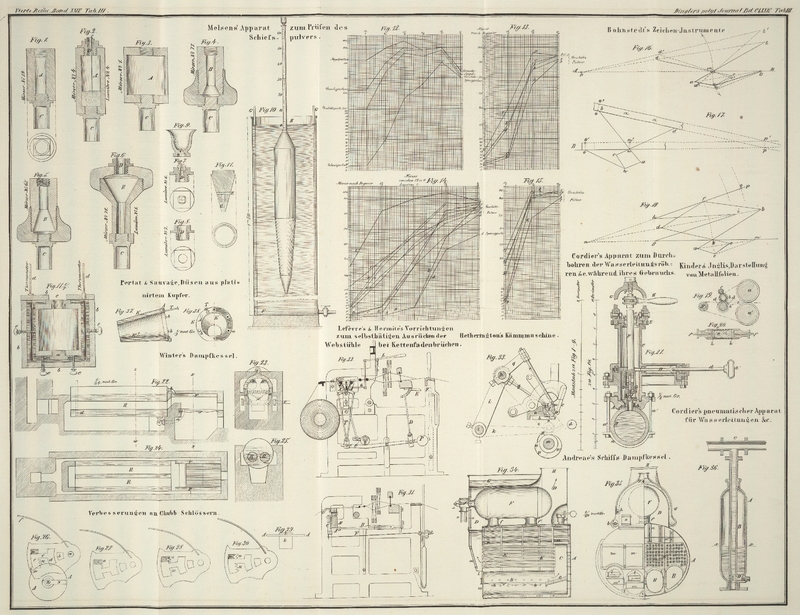 Tafel Tab.
III