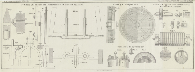 Tafel Tab.
									VIII