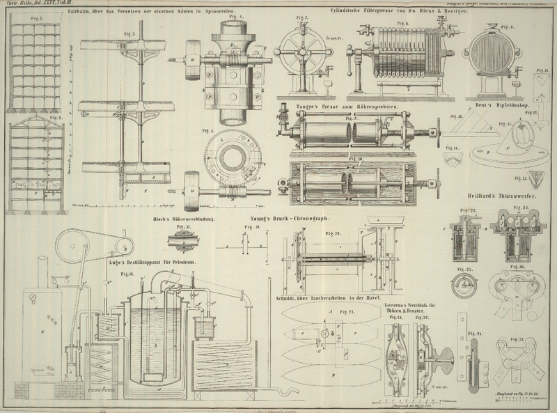 Tafel Tab.
                                    III