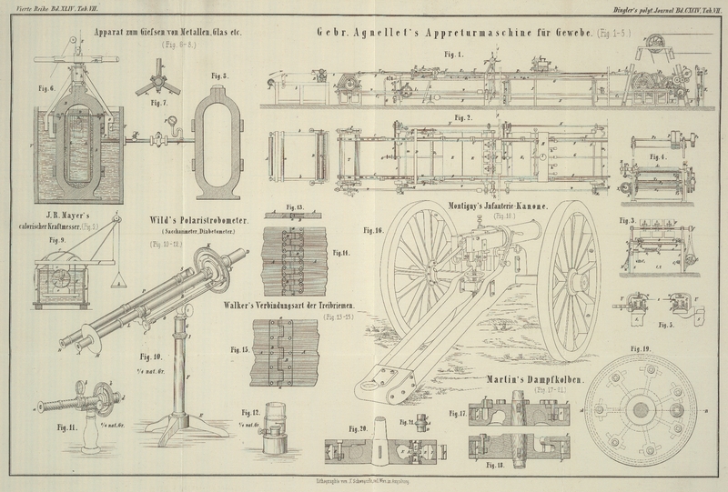 Tafel Tab.
									VII