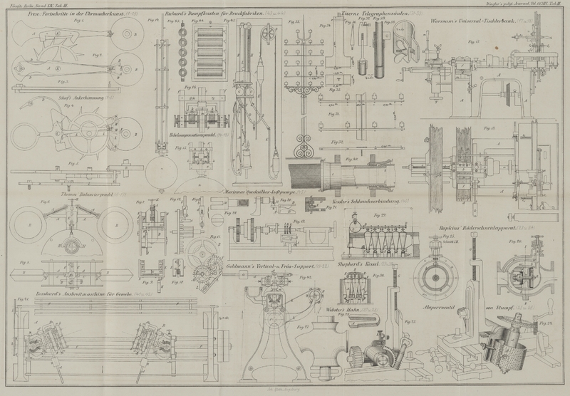 Tafel Tab.
                                    III