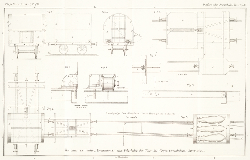 Tafel Taf.
                                    III